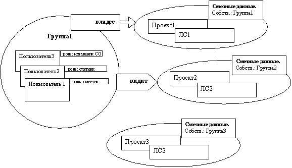 PIRAdmin_Intro_Users