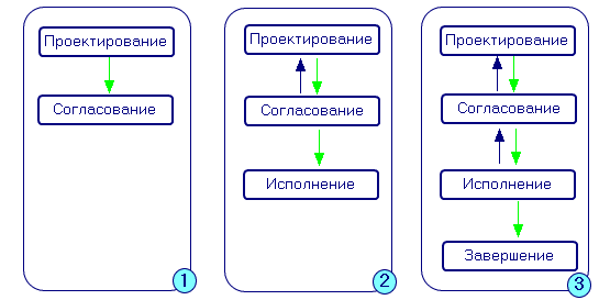Work_ScrRights_Roles_BOSchema