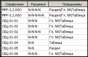 NSI_PsevdoZamenaRez09