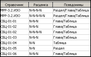 NSI_PsevdoZamenaSourRez10